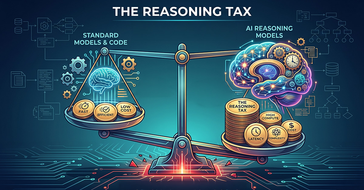 The reasoning tax